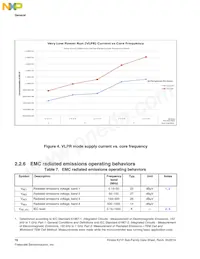MK21FN1M0AVMC12R Datasheet Page 16