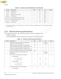 MK21FN1M0AVMC12R Datasheet Pagina 18