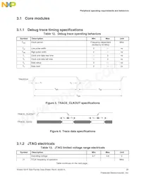 MK21FN1M0AVMC12R Datasheet Page 21