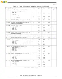 MK22DN512VMC5 Datasheet Page 15