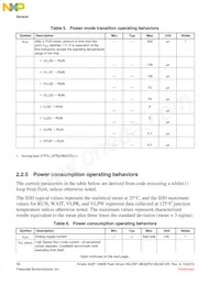MK22FN128CAK10R Datasheet Page 10