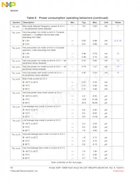 MK22FN128CAK10R Datenblatt Seite 12