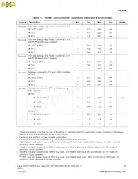 MK22FN128CAK10R Datasheet Page 13