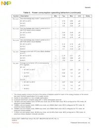 MK22FN128CAK10R 데이터 시트 페이지 13