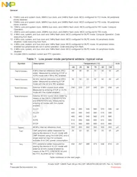 MK22FN128CAK10R Datasheet Page 14