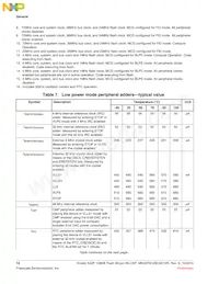 MK22FN128CAK10R 데이터 시트 페이지 14