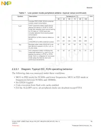 MK22FN128CAK10R Datasheet Page 15