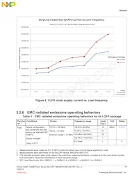 MK22FN128CAK10R Datasheet Page 17