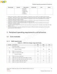 MK22FN128CAK10R Datasheet Page 21