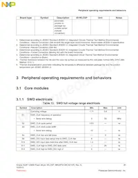 MK22FN128CAK10R Datenblatt Seite 21