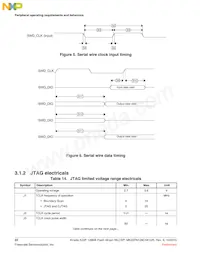 MK22FN128CAK10R 데이터 시트 페이지 22