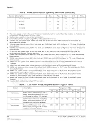MK22FN128VLH10R Datasheet Page 14
