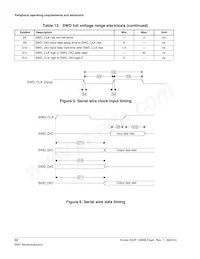 MK22FN128VLH10R Datasheet Page 22