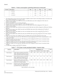 MK22FN256VLL12R Datasheet Page 14