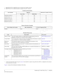 MK22FN512VFX12 Datasheet Page 2