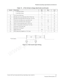 MK24FN256VDC12 데이터 시트 페이지 21