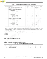 MK30DX256VLK7 Datasheet Pagina 20