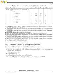 MK40DN512VLK10 Datasheet Page 19