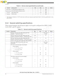 MK40DN512VLK10 Datasheet Page 22