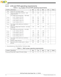 MK40DX256VLK7 Datasheet Pagina 12