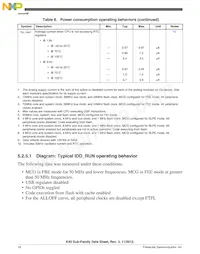 MK40DX256VLK7 Datasheet Page 16