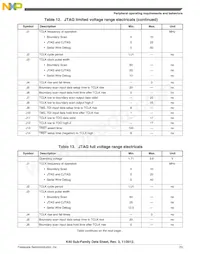 MK40DX256VLK7 Datasheet Page 23