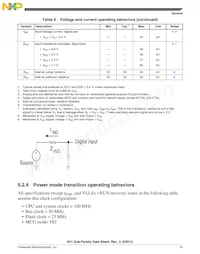 MK51DN512CLL10 Datasheet Page 15