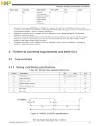 MK51DN512CLL10 Datasheet Page 23