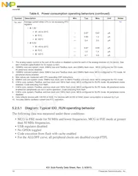MK51DN512CLQ10 Datasheet Page 18