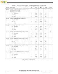 MK51DX128CLH7 Datasheet Page 16