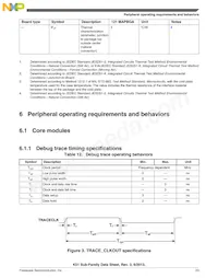 MK51DX256CLL10 Datasheet Page 23