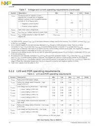 MK61FN1M0VMJ15 Datasheet Pagina 12