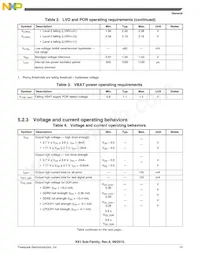 MK61FN1M0VMJ15 Datasheet Pagina 13