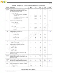 MK61FN1M0VMJ15 Datasheet Pagina 15