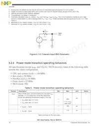 MK61FN1M0VMJ15 Datasheet Pagina 16