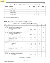 MK61FN1M0VMJ15 Datasheet Page 17