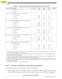 MK61FN1M0VMJ15 Datasheet Pagina 18