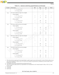 MK61FN1M0VMJ15 Datasheet Page 23