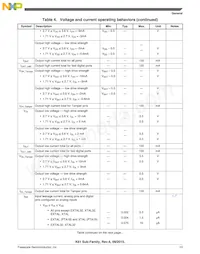 MK61FX512VMD12 Datenblatt Seite 13