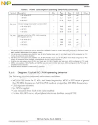 MK61FX512VMD12 Datasheet Page 17