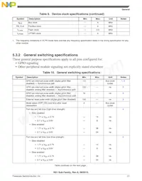 MK61FX512VMD12 Datenblatt Seite 21