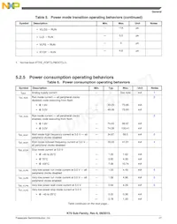 MK70FN1M0VMJ12 Datasheet Page 17