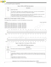 MK70FN1M0VMJ15 Datasheet Page 6