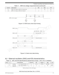 MKE02Z64VQH4 Datasheet Page 21
