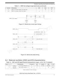 MKE04Z64VLK4R Datasheet Page 21
