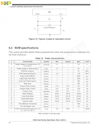 MKE04Z8VWJ4 Datasheet Page 22