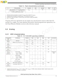 MKE04Z8VWJ4 Datasheet Page 23