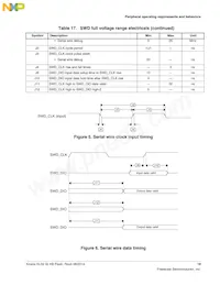 MKL02Z32VFG4R Datasheet Page 19