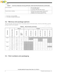 MKL02Z32VFK4R Datasheet Page 8