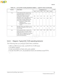 MKL04Z32VLF4R Datasheet Page 13